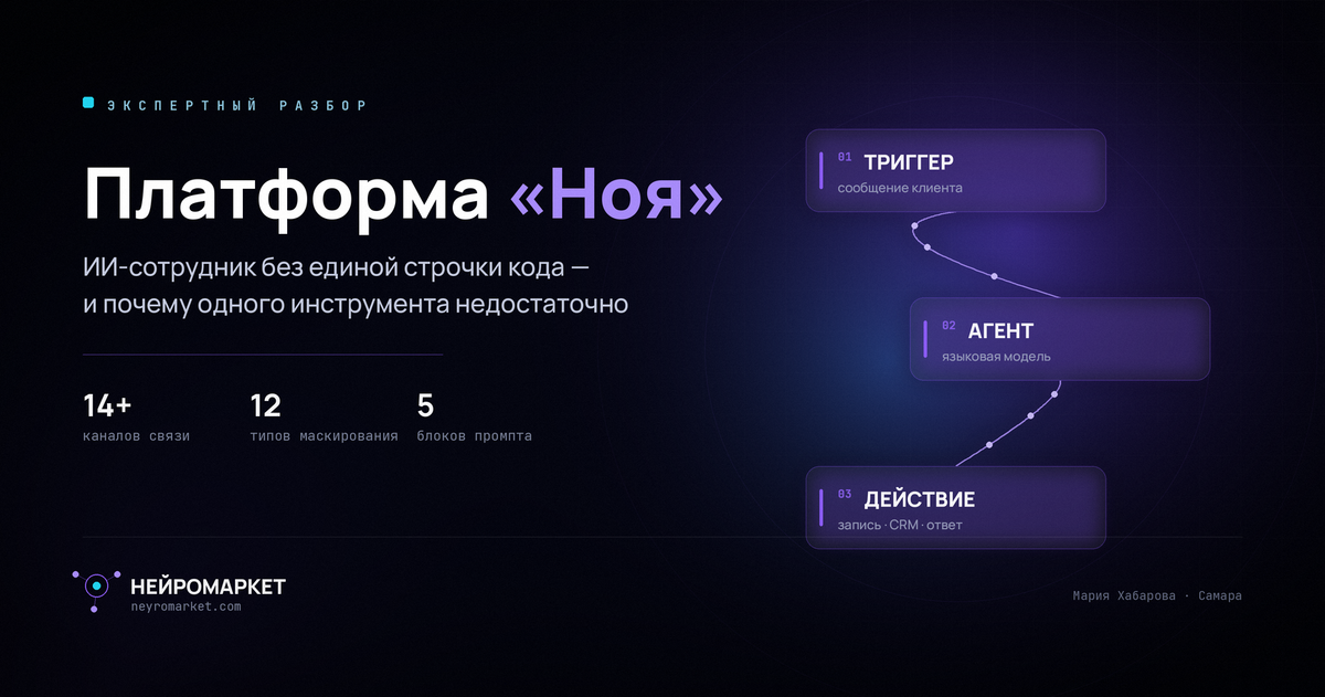 Платформа «Ноя»: как собрать ИИ-сотрудника без единой строчки кода