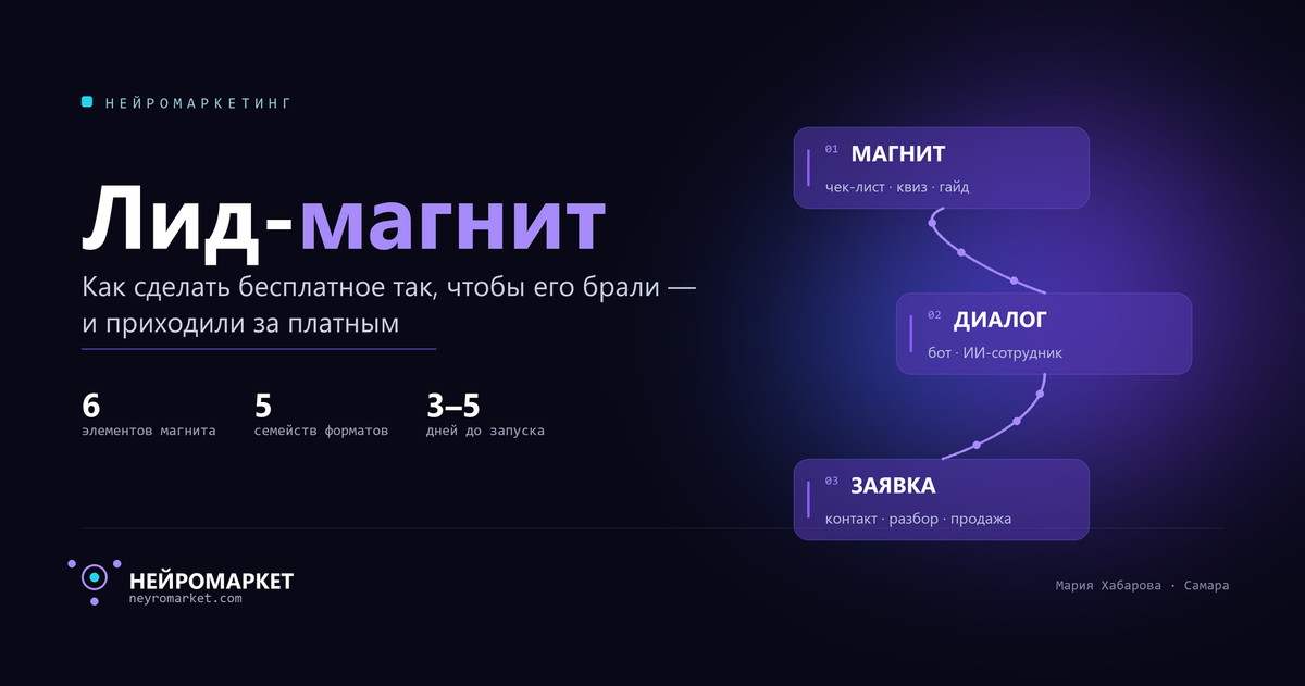 Лид-магнит: что это и как сделать, чтобы его реально брали